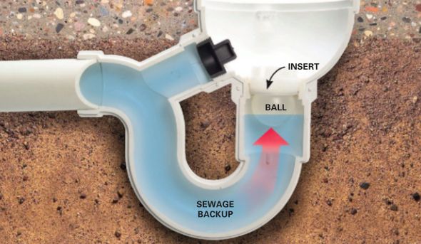 A Guide To Prevent Sewer Backups La Plumbing Services 0589